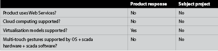 Table 3.